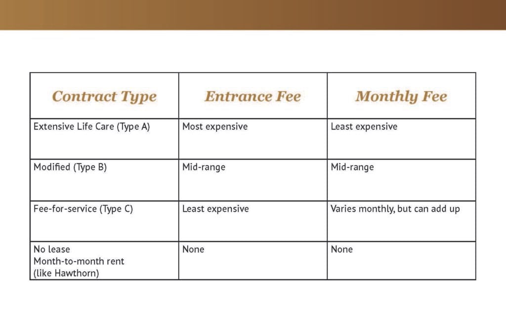Choosing the right retirement home at Wilshire Estates in Silver Spring